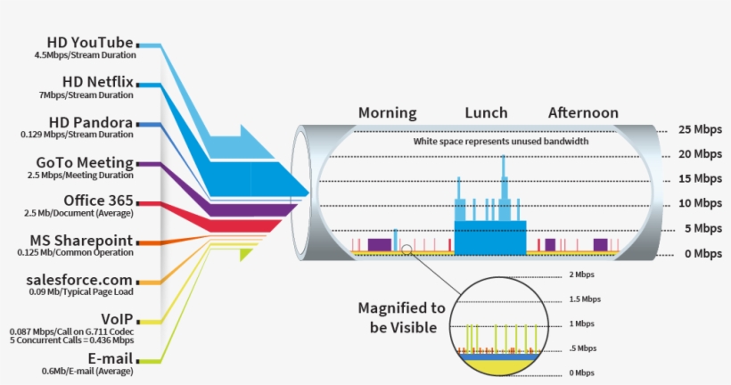 It's Easy To See From Advertisements That Most Internet - Diagram, transparent png download