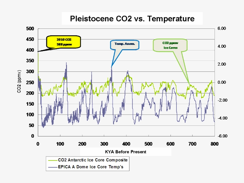 For What They Were We Are - Co2, transparent png download