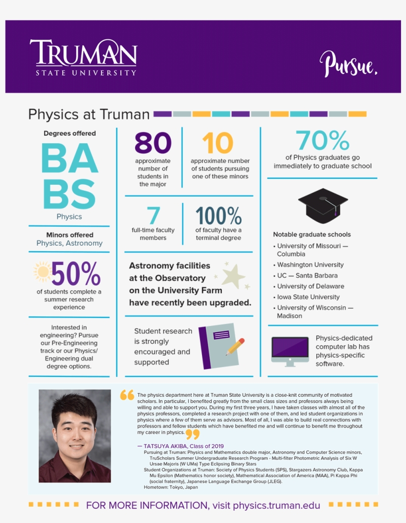 Physics Quick Facts - Truman State University, transparent png download