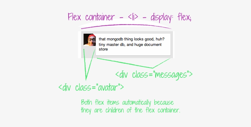 Flex Items, By Their Nature, Are Just As Wide As They - Graphic Design, transparent png download