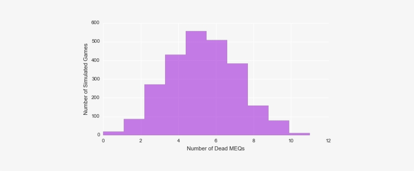 While Outright Killing A Marine Or Terminator Squad - Statistics About Having Fun, transparent png download