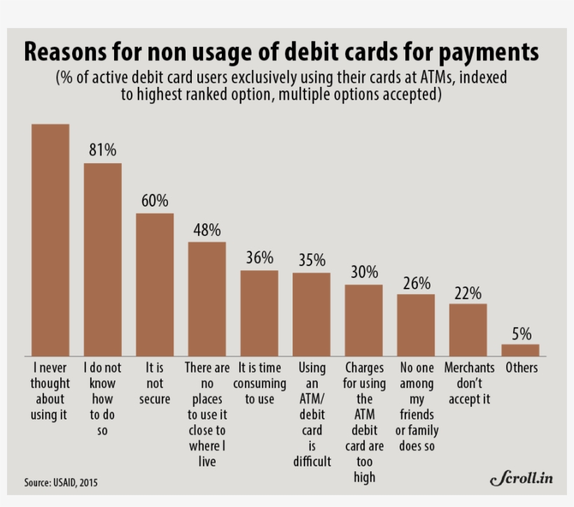 Users Cited Various Reasons And Weighted Them In A - Demonitisation Impact On Rbi Balance Sheet, transparent png download