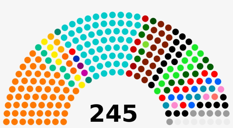 Total Members Of Rajya Sabha, transparent png download