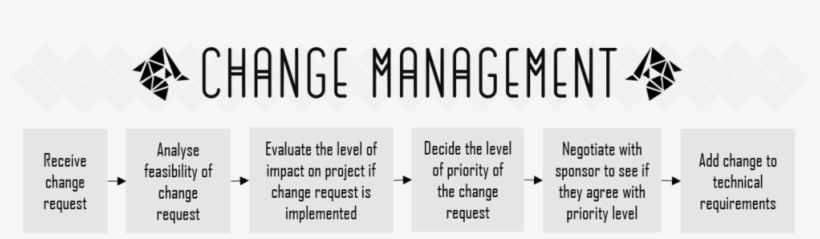 Definitive Pm 5changemanagement - Cytus, transparent png download