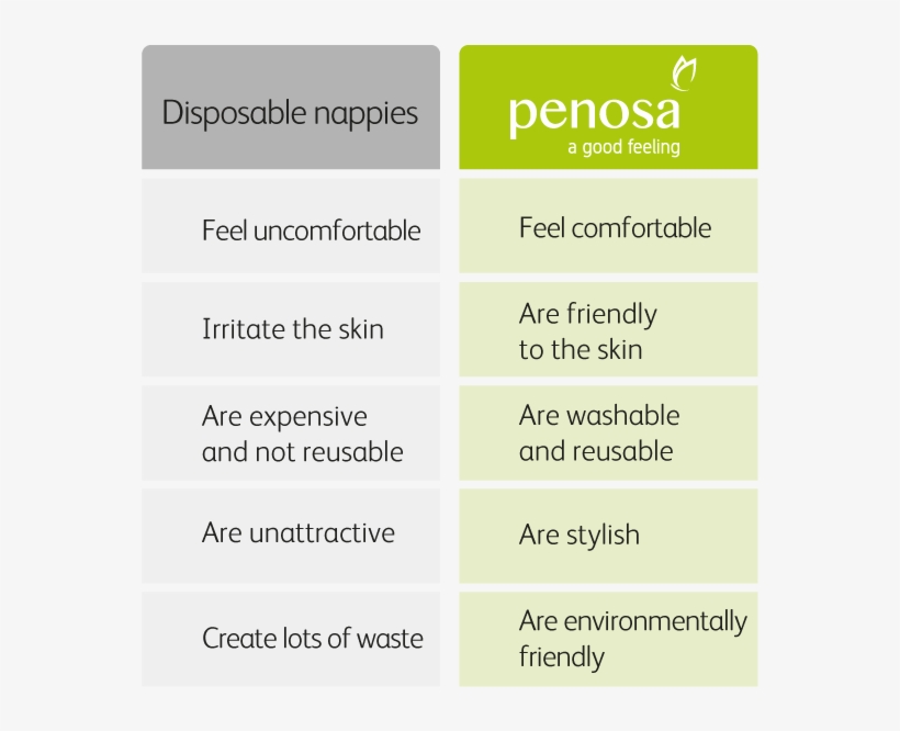 Overview Of All The Benefits - Incontinence Underwear, transparent png download