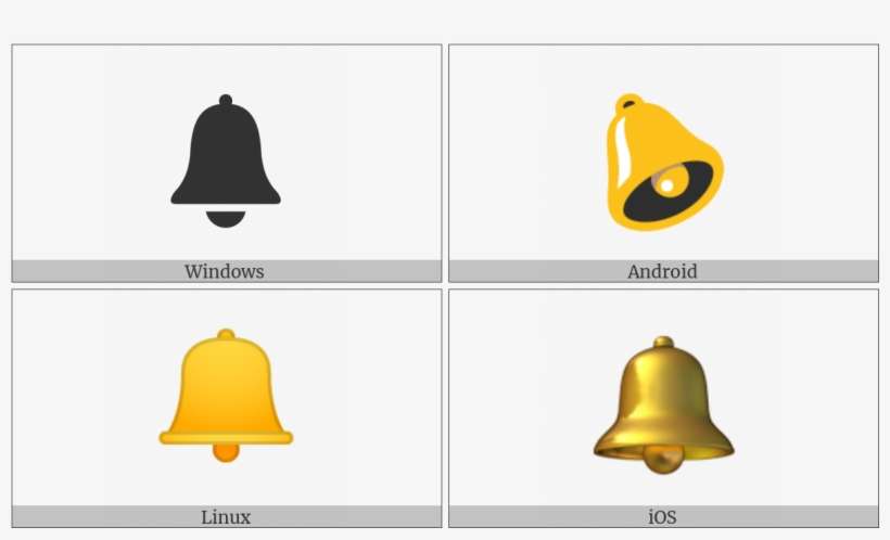 Bell On Various Operating Systems - Operating System, transparent png download