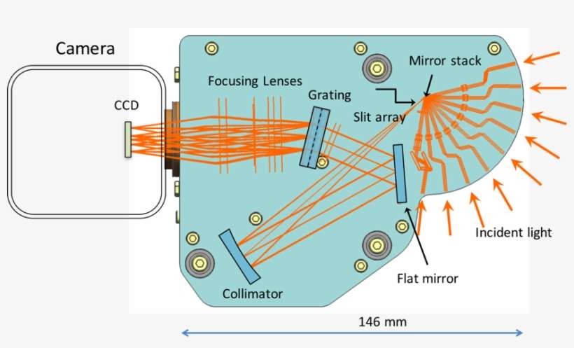Spex Optical System1 - Portable Network Graphics, transparent png download