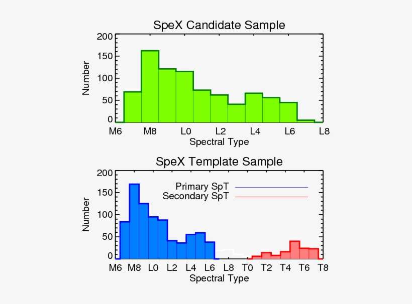 Spex Spectroscopy Of Unresolved Very Low Mass Binaries - Diagram, transparent png download