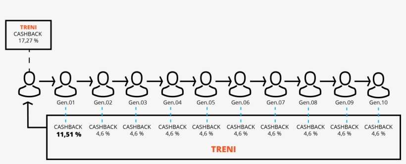 Shivaji Maharaj Maharashtraamp39s Greatest Warrior - Diagram, transparent png download
