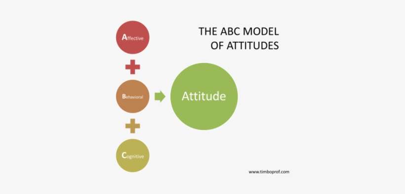 Picture - Abc Of Attitude, transparent png download