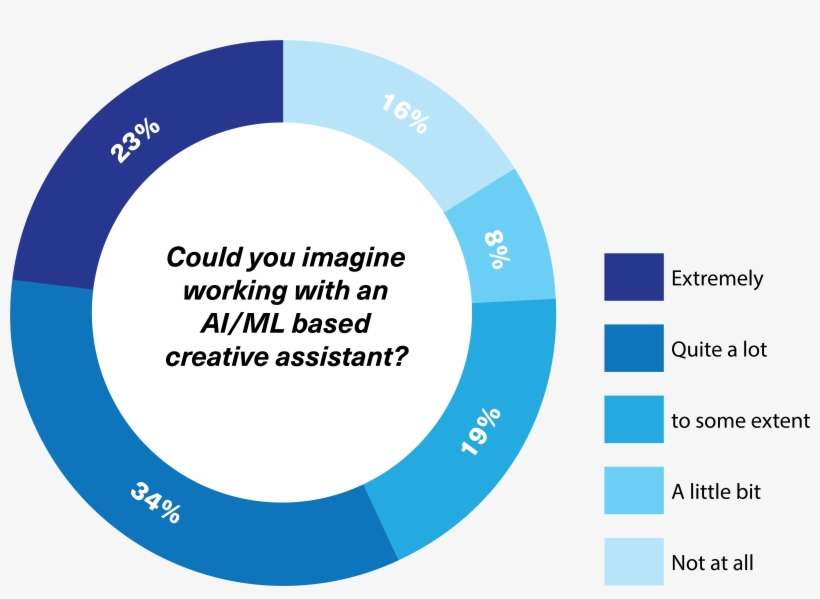 “this Study Showed That Creativity Is Not Just About - Computer Graphics, transparent png download