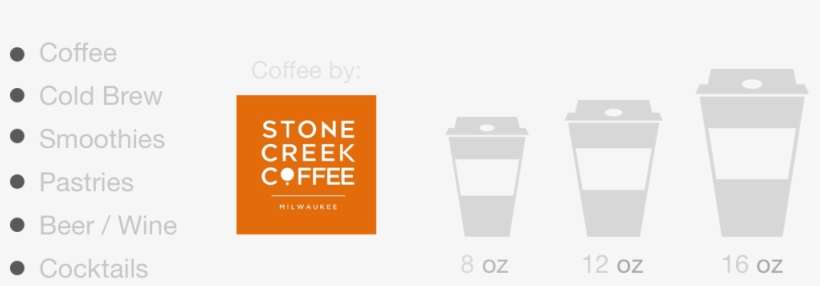 Cafe Menu At A Glance - Graphic Design, transparent png download