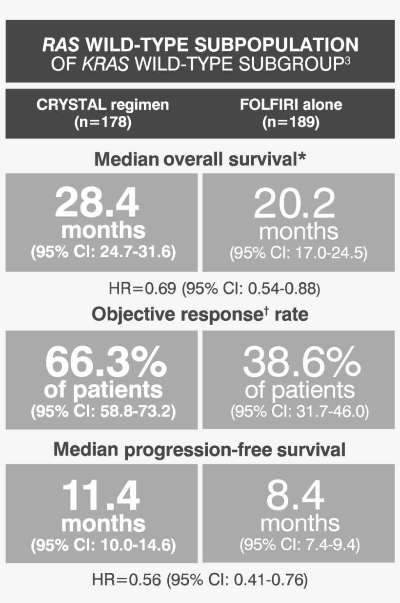 Pinch-zoom To View A Larger Image - Efficacy, transparent png download