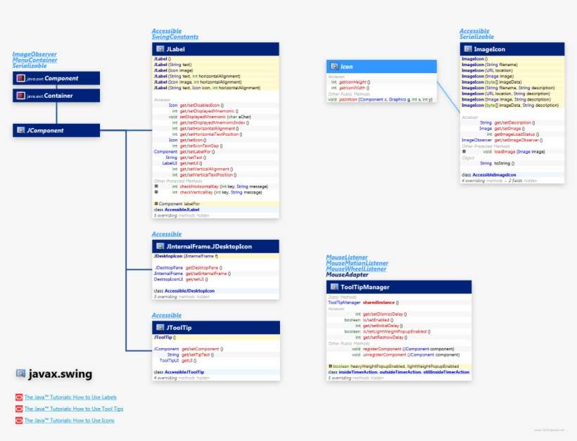 Swing Label, Icon, Tooltip Class Diagram And Api Documentation
