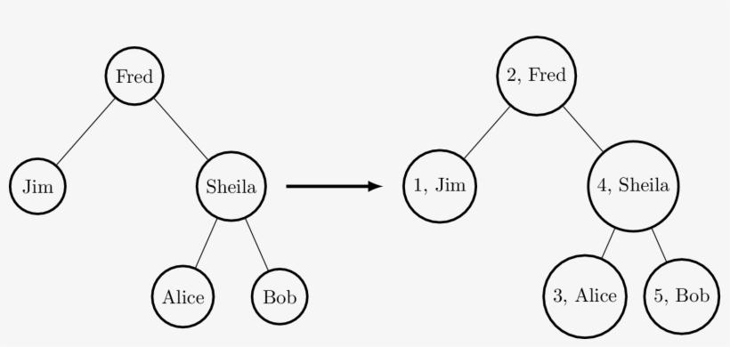 Image - Documentation PNG Image | Transparent PNG Free Download on SeekPNG