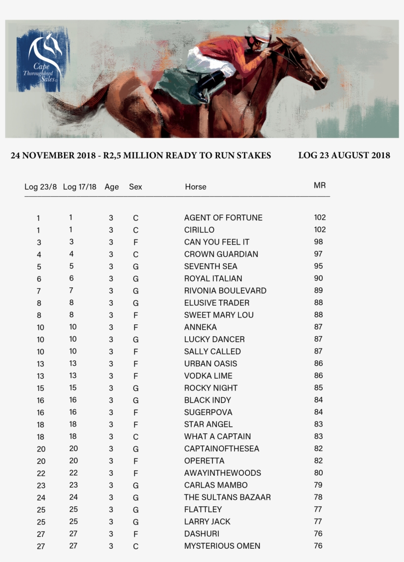 Rtr Stakes Log 23 August 2018 1 - Portable Network Graphics, transparent png download