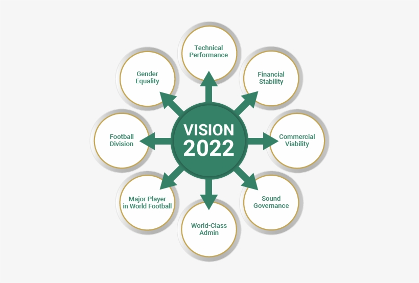 Sustainable Development Models, transparent png download