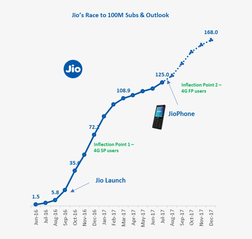 This Is As Disruptive As The First 100m Subscribers - Diagram, transparent png download