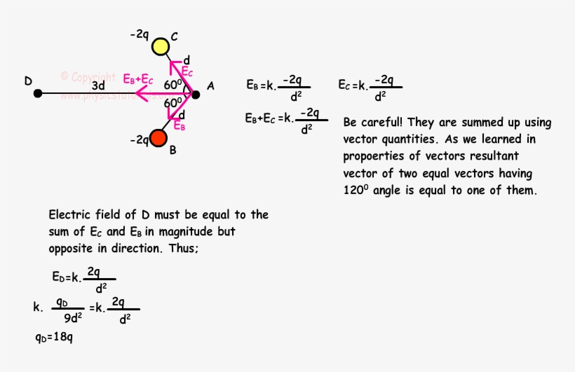 Electric Field Example Solution - Electric Field, transparent png download
