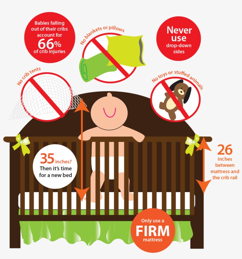 Crib Clipart Baby Needs - Infant, transparent png download