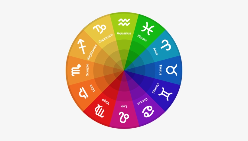 Best Astrologer In Mumbai - Astrology Signs, transparent png download