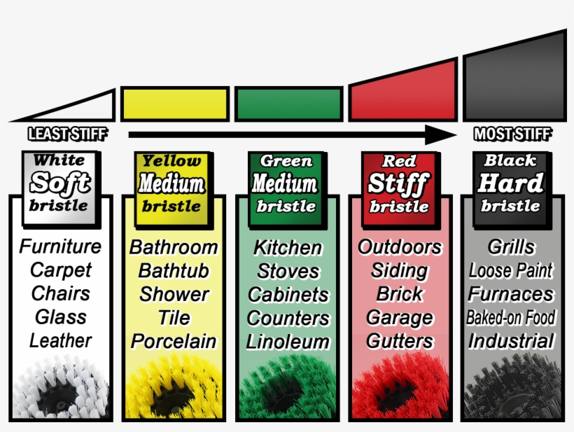 Capture - 4 Inch Drill Brush Soft Bristle White Quick Change, transparent png download