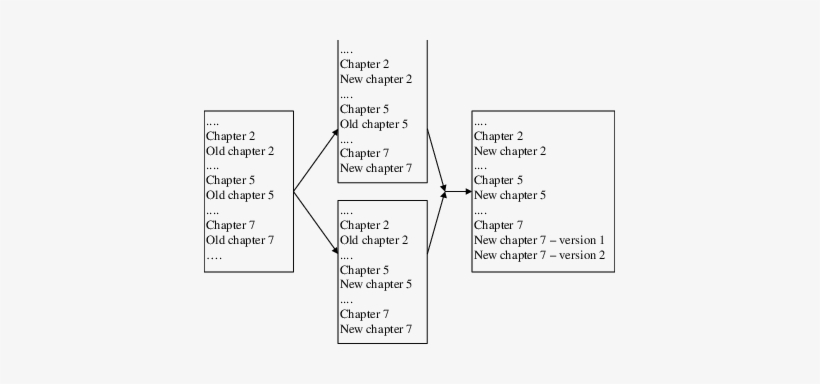 Expected Evolution Of A Concurrent Editing Session - Diagram, transparent png download