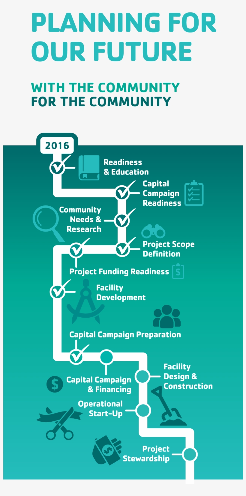Build The New Facility - Law, transparent png download
