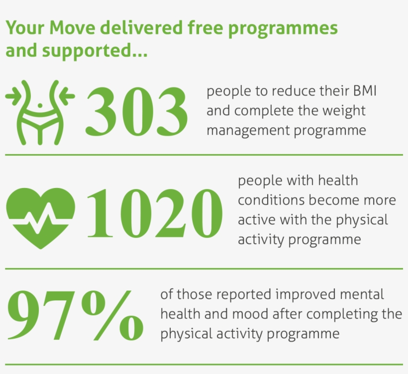 Ymca Fylde Coast On Twitter Png Ymca Mission - Electric Generator, transparent png download