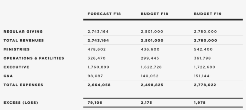 06 Control C4 Financials 01@2x - Portable Network Graphics, transparent png download