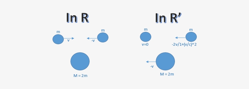 Let Us Estimate The Momentum Of The System Before And - Albert Einstein, transparent png download