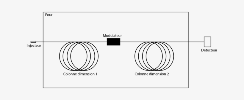 Autres Résolutions - Circle, transparent png download