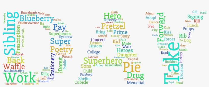 National Adderall Day, On The 28th Of April - February 15, transparent png download