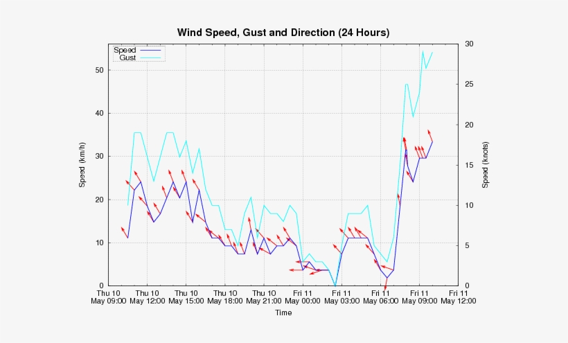Damaging South To Southeasterly Winds Are Forecast - Playstation 4, transparent png download
