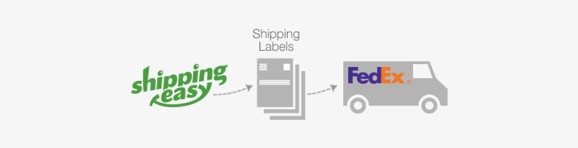 Easy To Use Shipping For Fedex Software - Shipping Easy, transparent png download