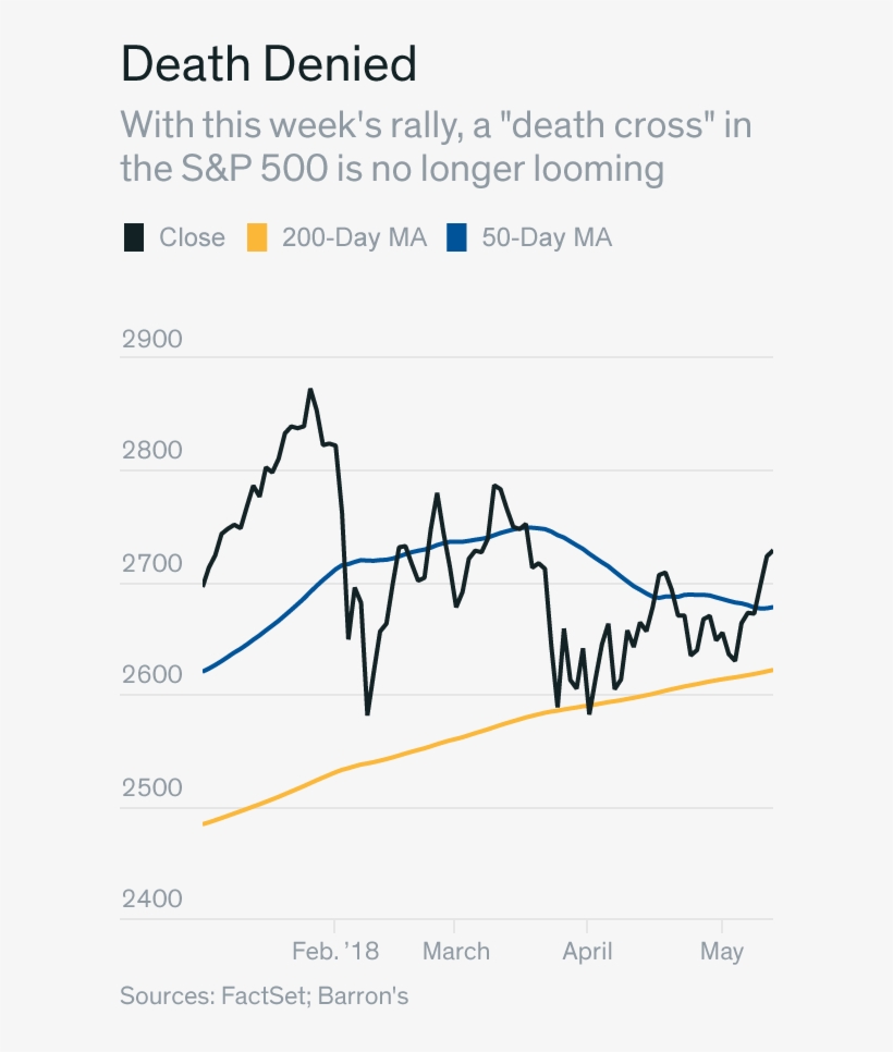 Death Cross Takes A Holiday - Holiday, transparent png download