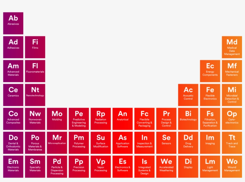 Periodic Table - Number, transparent png download