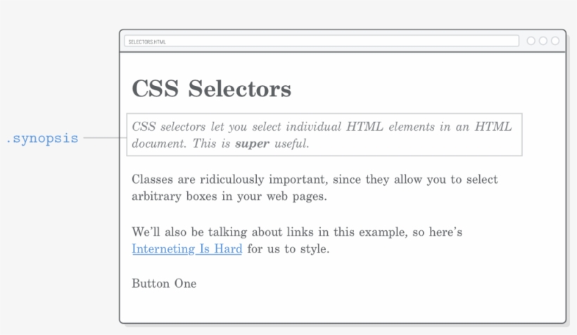 Web Page Highlighting An Italicized <p> Element Styled - Paragraph, transparent png download