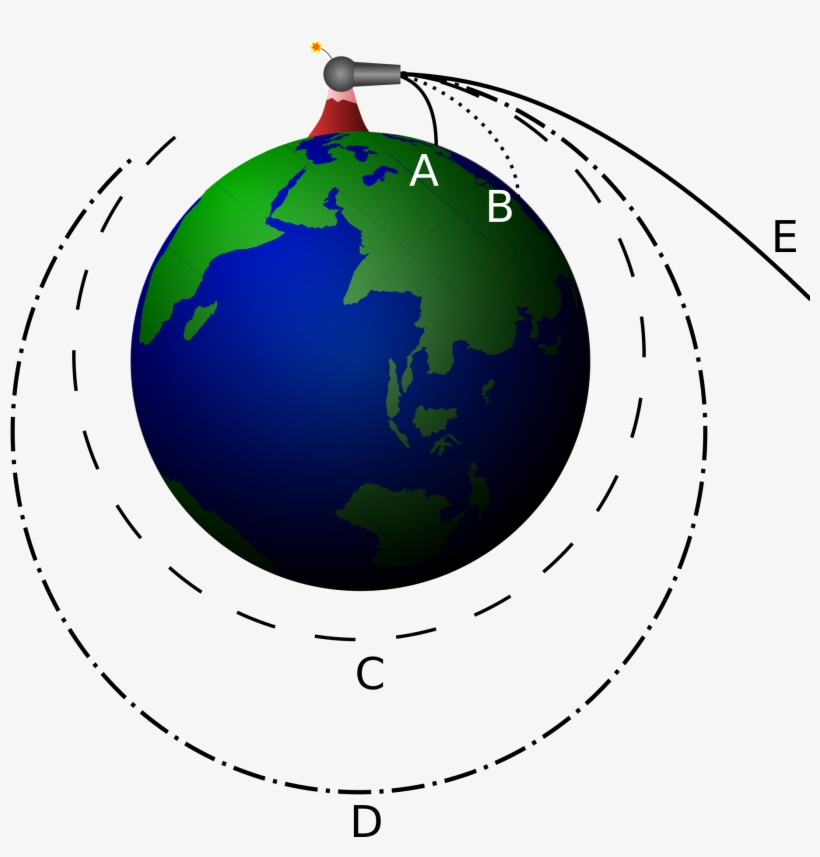 Open - Newton's Cannon, transparent png download