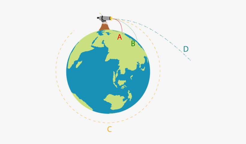 Newton's Cannonball Diagram - World Map, transparent png download