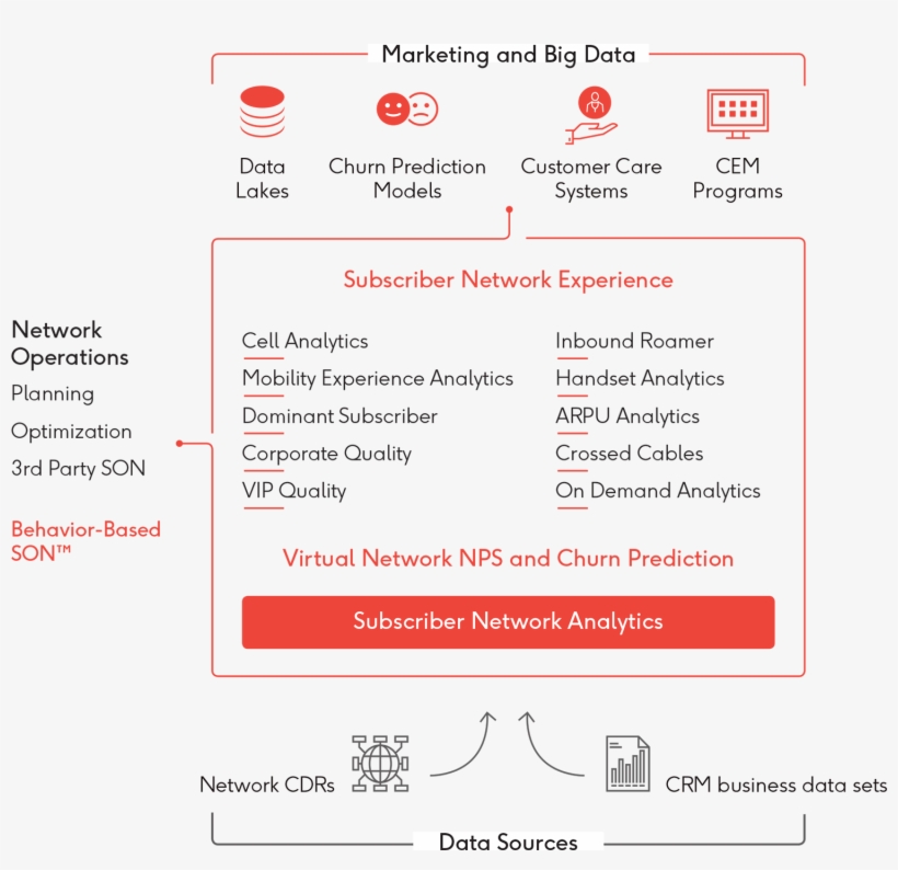 Computer Network, transparent png download