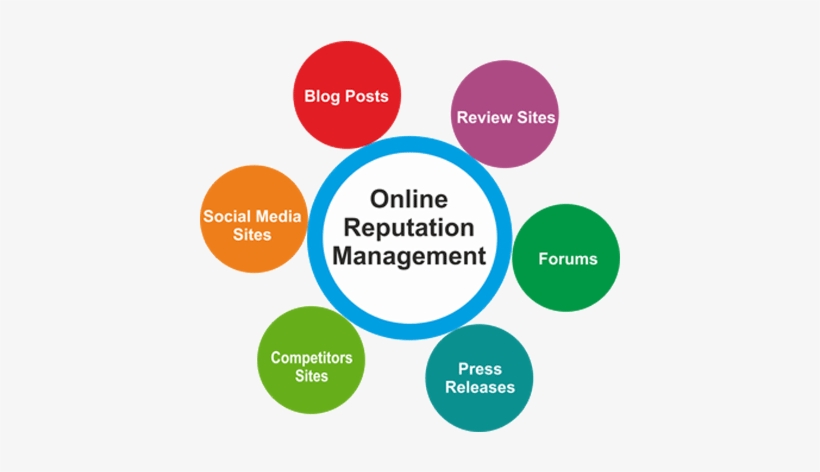 Looking For 1000 Youtube Subscriber - Online Reputation Management Png, transparent png download