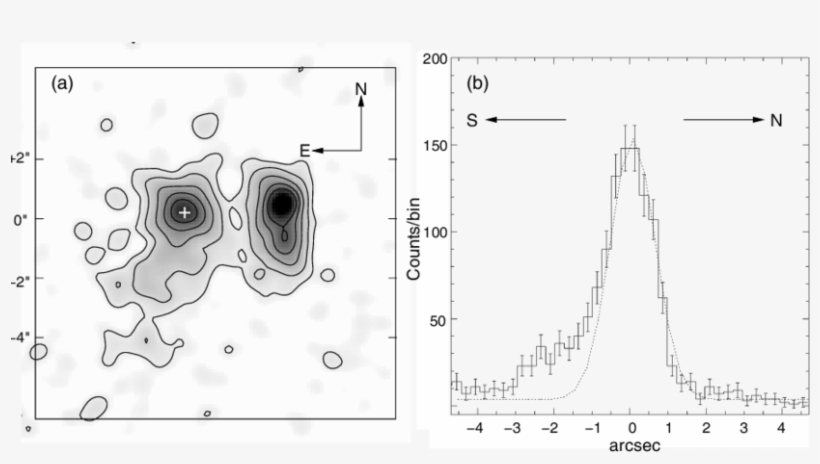 A) The Deconvolved Chandra/acis Images Of The Cannonball - Diagram, transparent png download