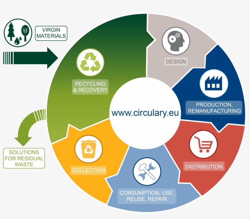 Circular Economy, transparent png download
