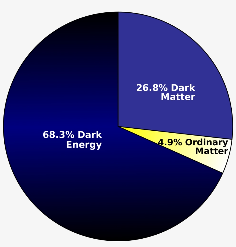 Pimeä Aine Ja Energia, transparent png download