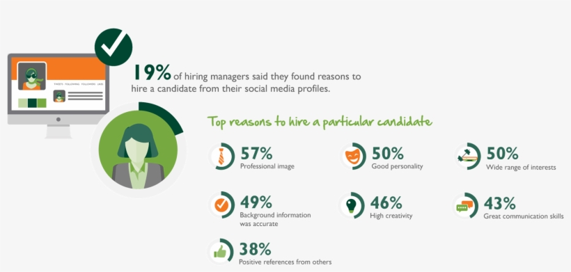 Picture1 Should Social Media Be Part Of A Background - Social Media, transparent png download