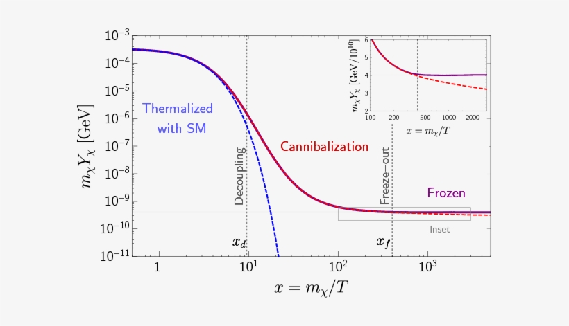 Show More Plots - Diagram, transparent png download