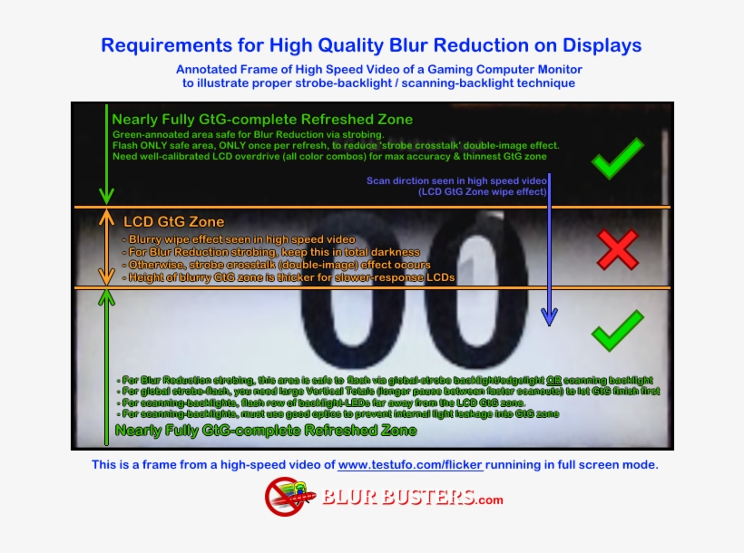 21 Apr - Backlight Strobing, transparent png download