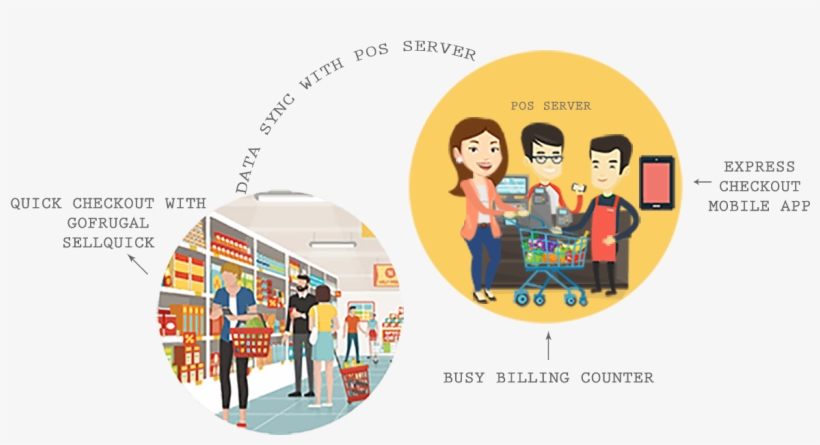 Inventory Moves At A Super-fast Pace In Supermarkets - Graphic Design, transparent png download