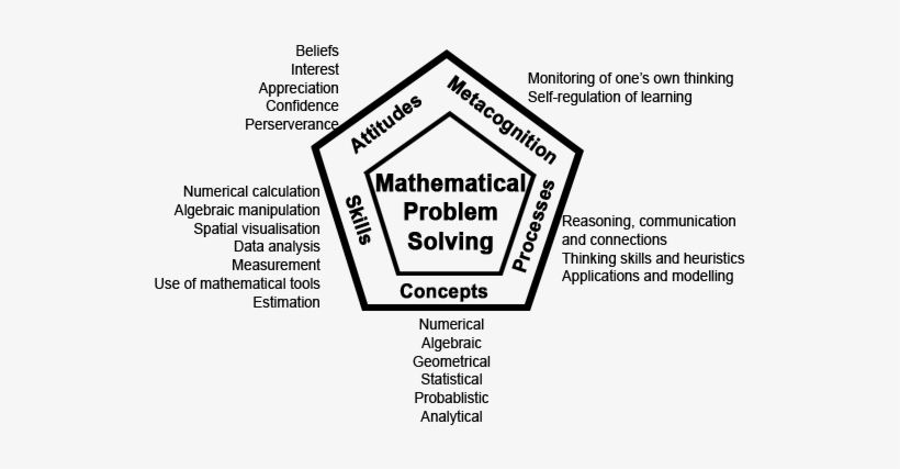 Curriculum Framework Moe Math Framework, transparent png download